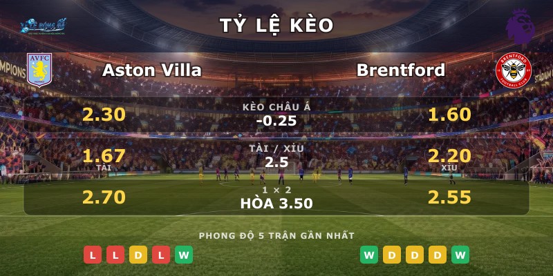 Tỷ lệ kèo Aston Villa vs Brentford